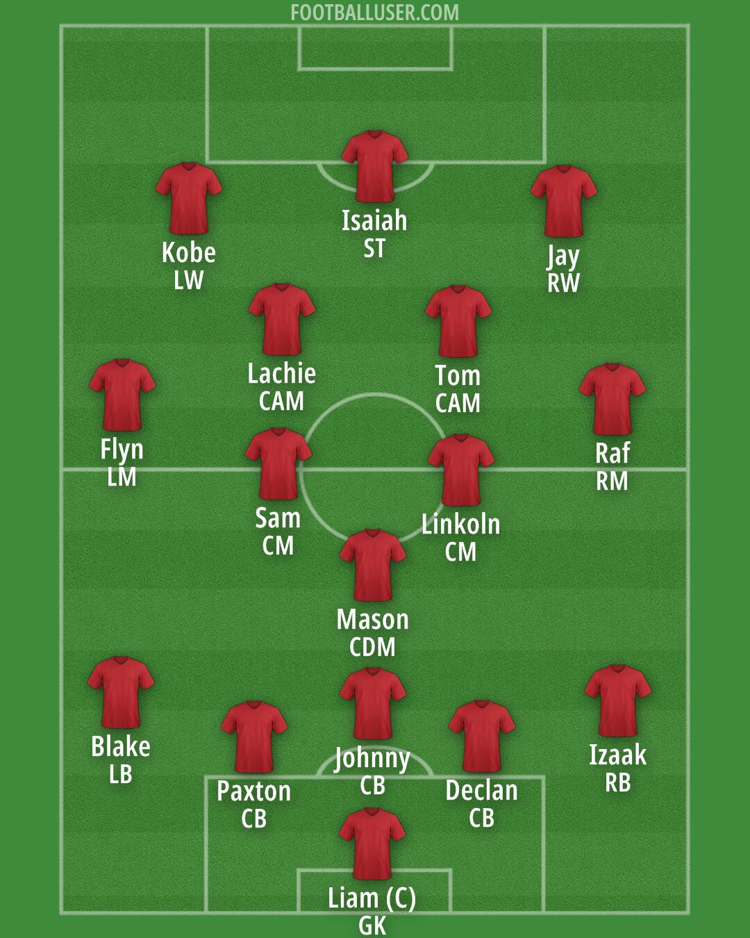 Custom Team Formation 2026