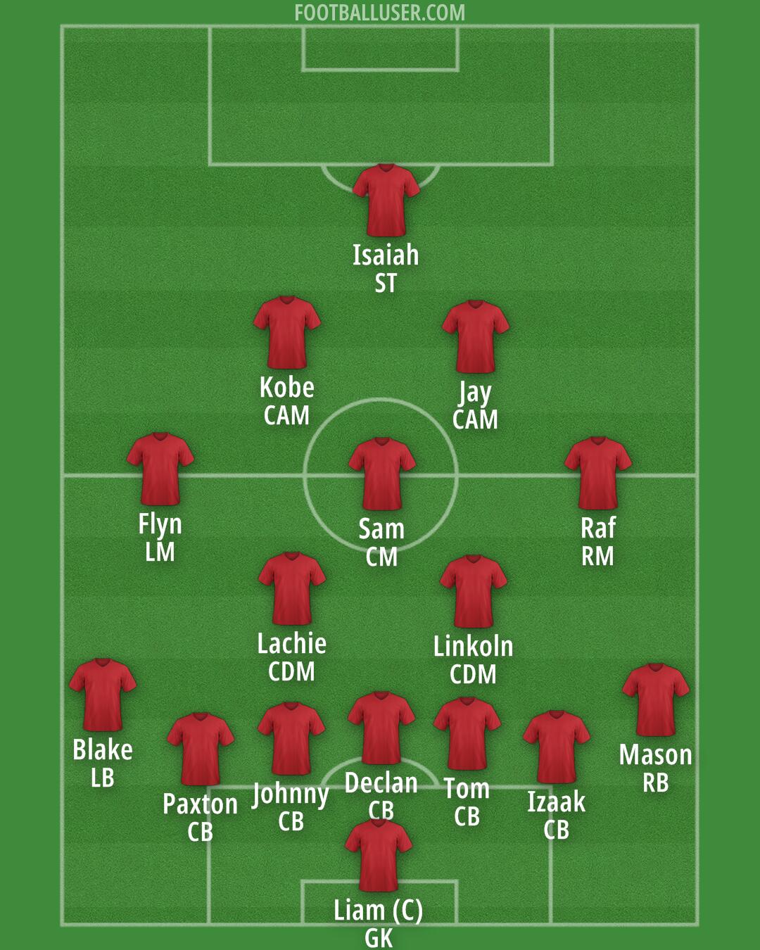 Custom Team Formation 2026