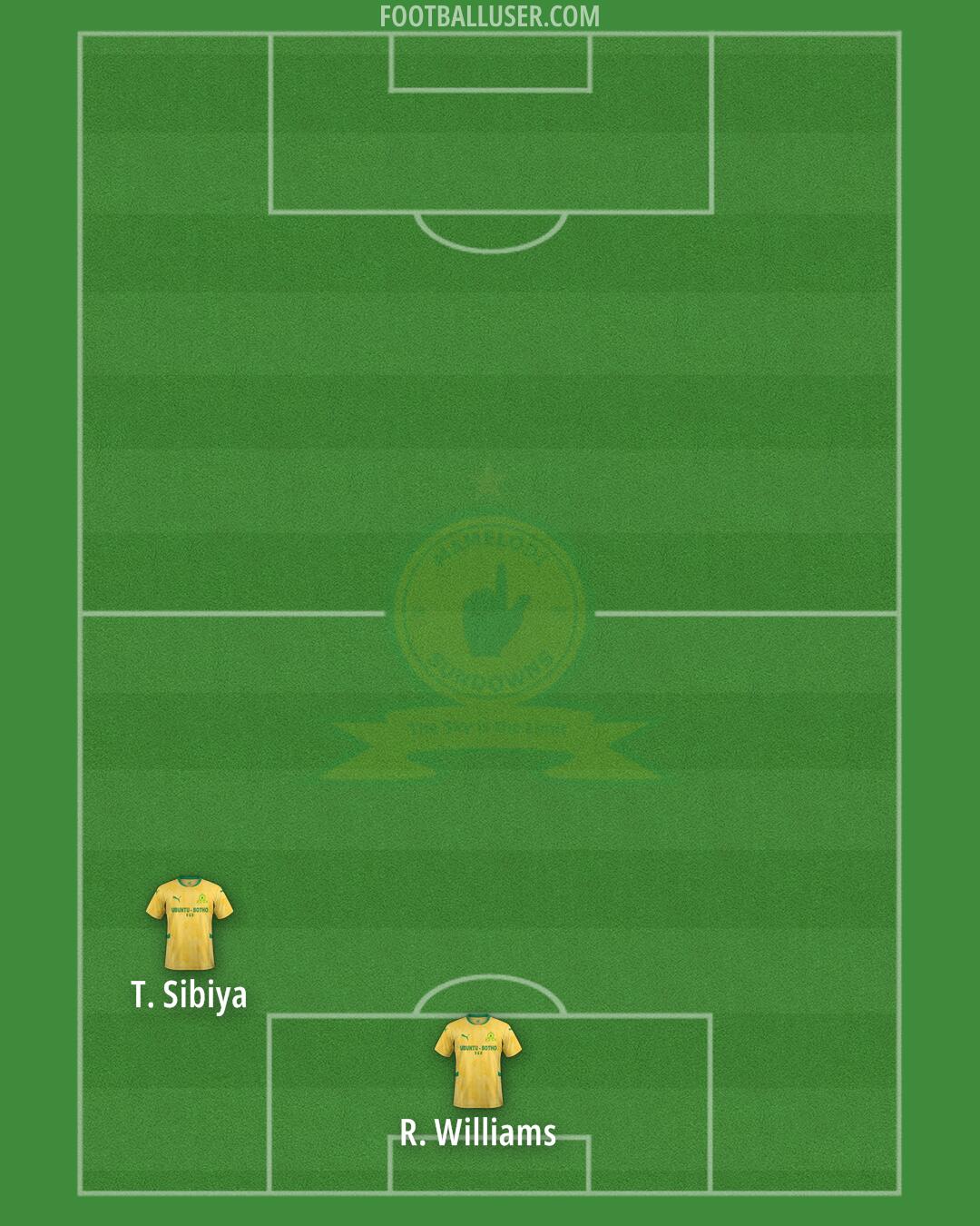Sundowns Formation 2026