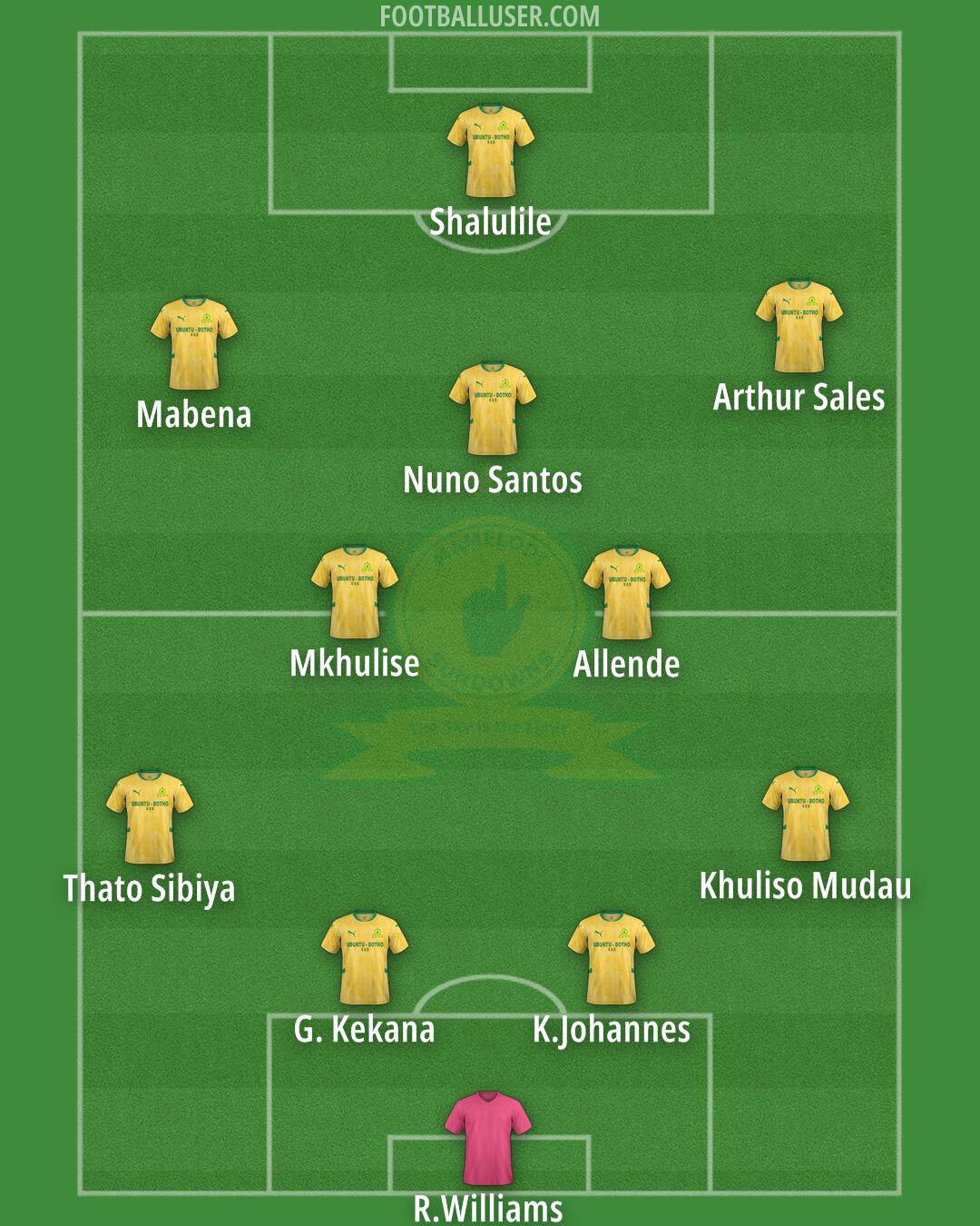 Sundowns Formation 2026