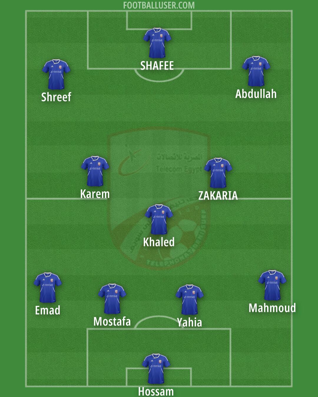 Telephonat Beni Suef Formation 2026