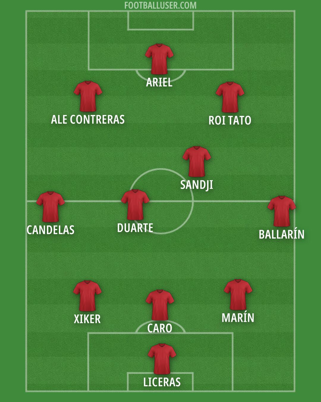 Custom Team Formation 2026