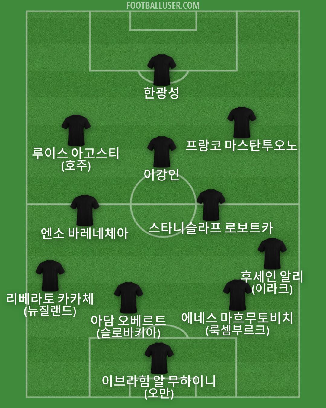 Custom Team Formation 2026