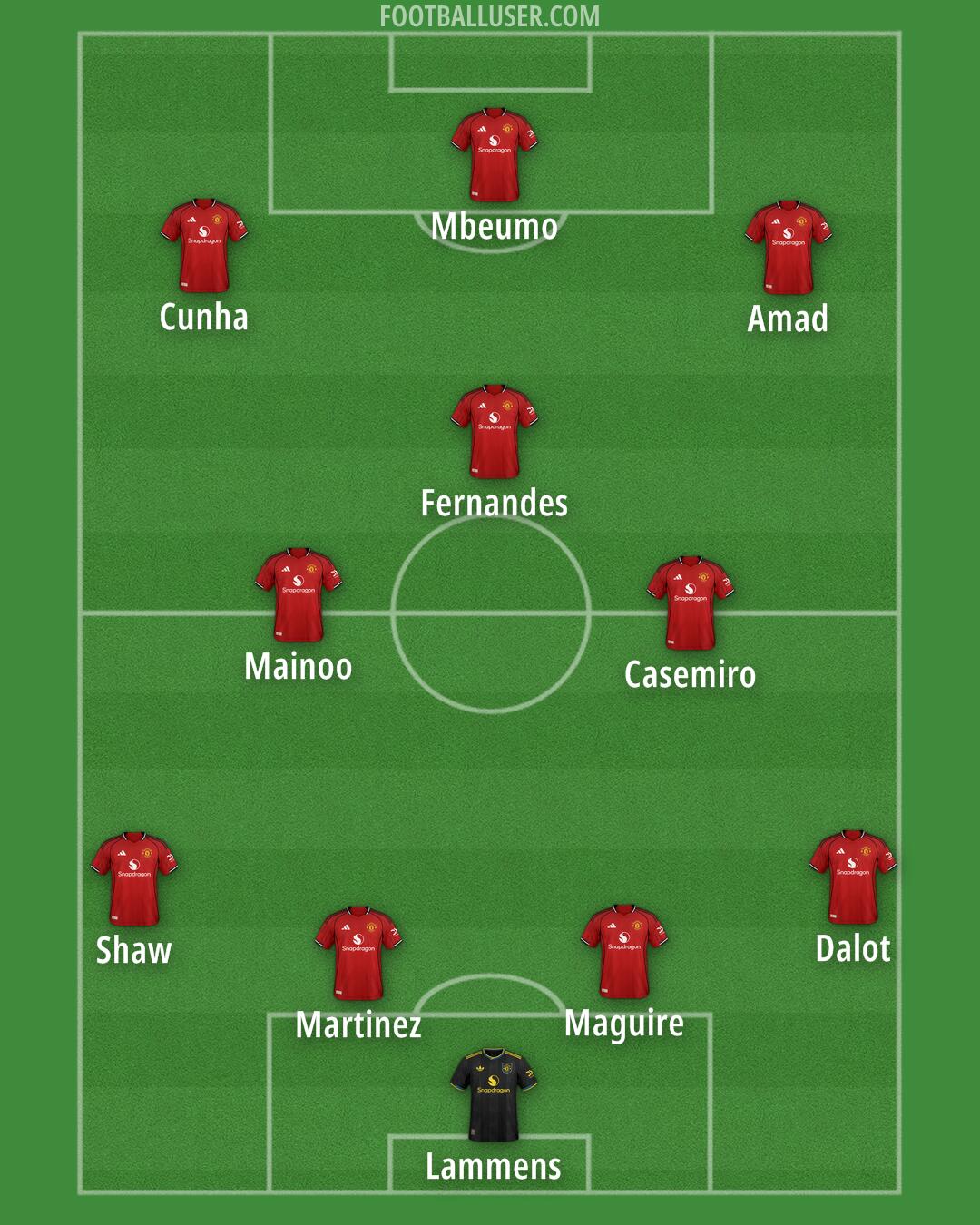 Man Utd Formation 2026