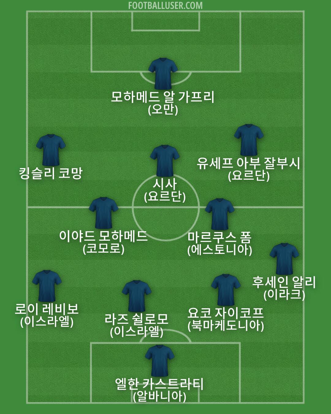 Custom Team Formation 2026