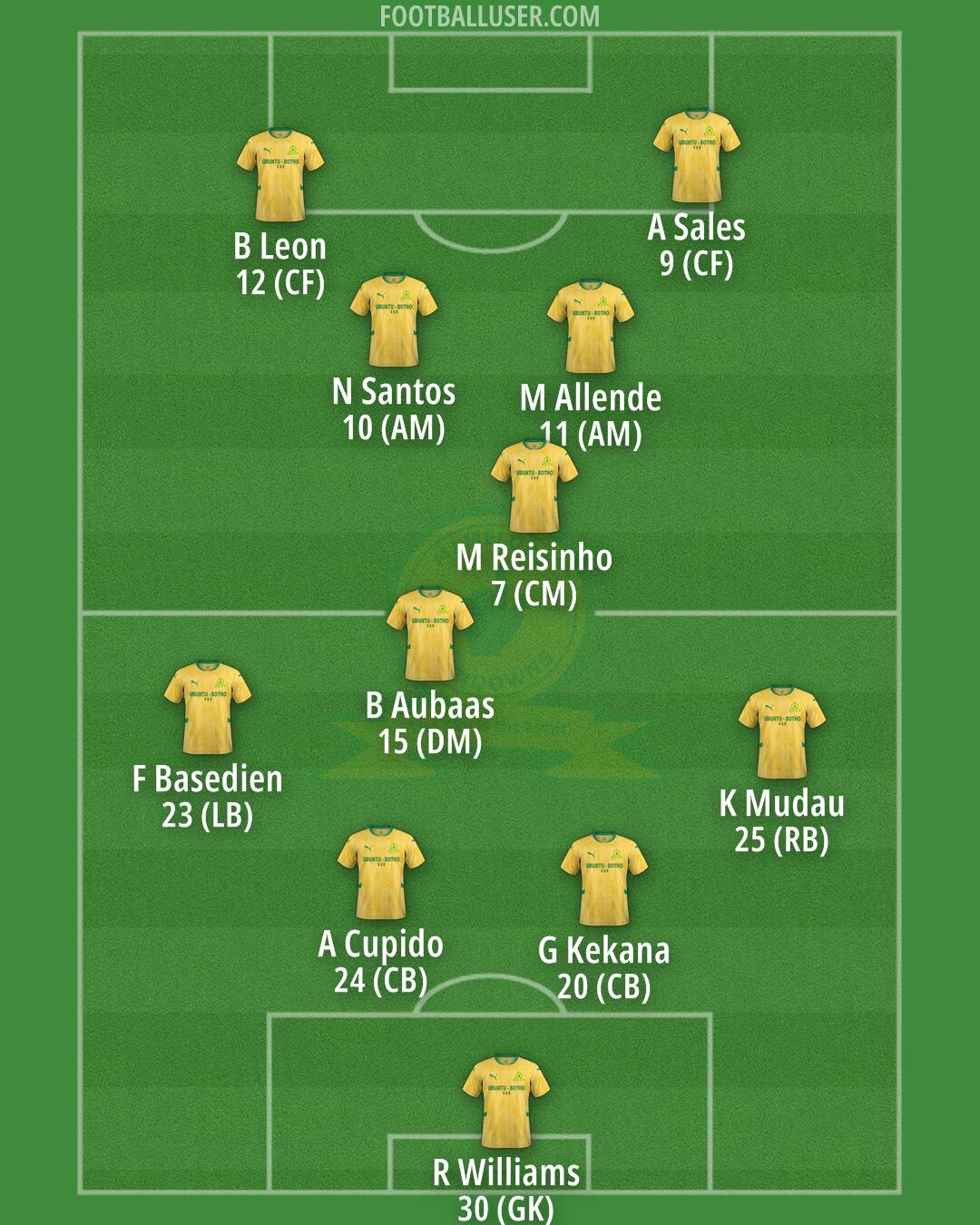 Sundowns Formation 2026