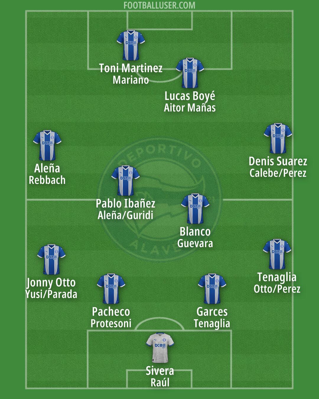 Alavés Formation 2026