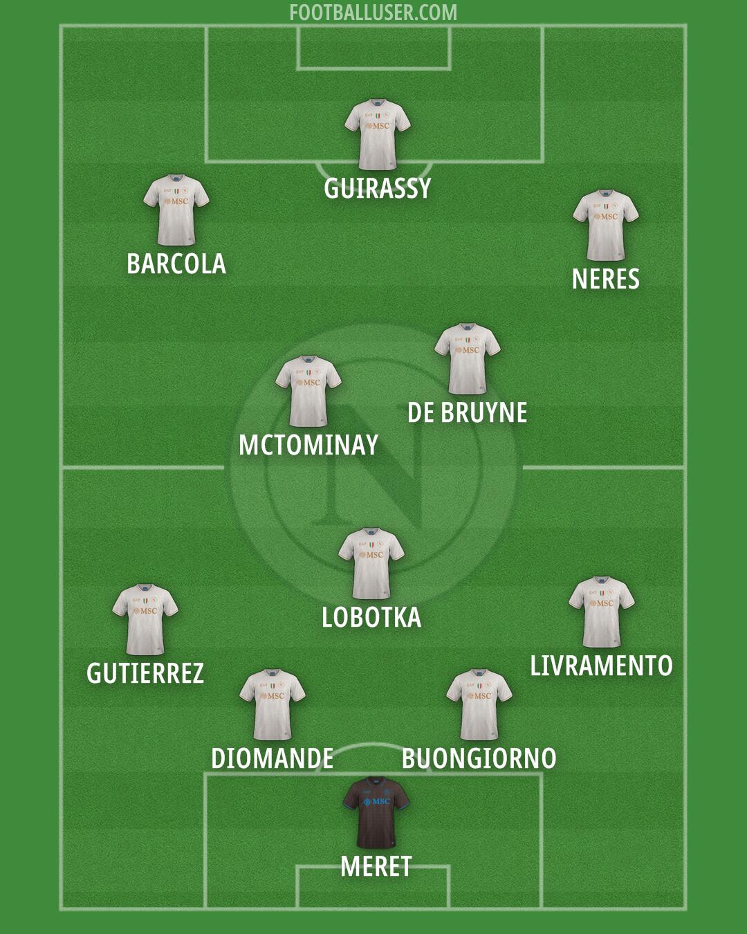 Napoli Formation 2026