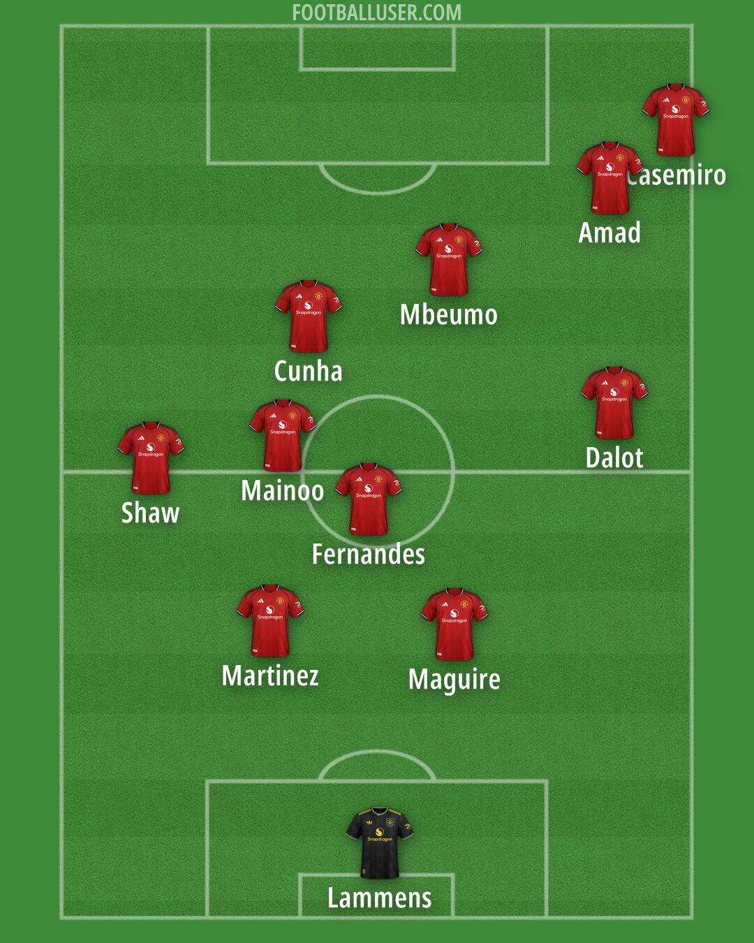 Man Utd Formation 2026