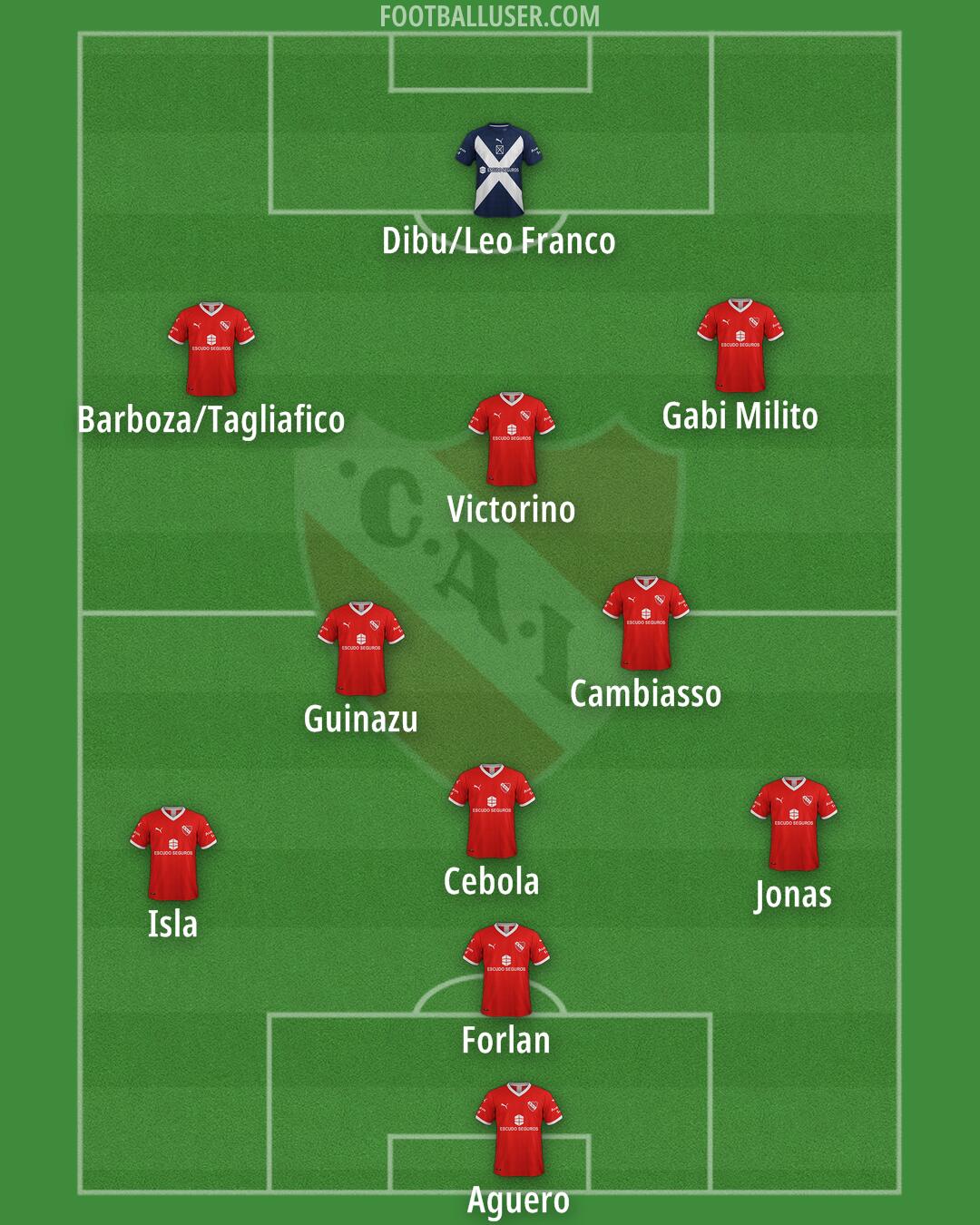 Independiente Formation 2026