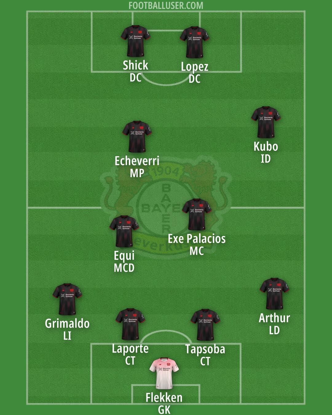 Bayer Leverkusen Formation 2026
