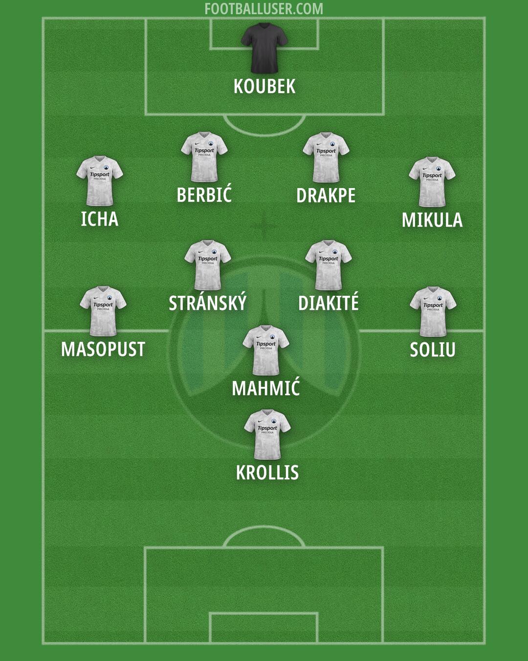 Slovan Liberec Formation 2026