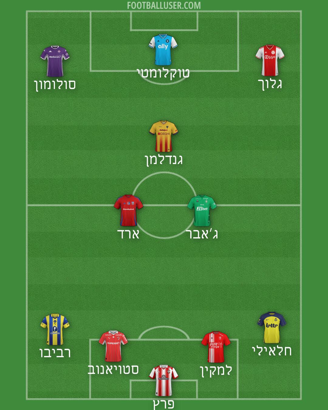 Custom Team Formation 2026