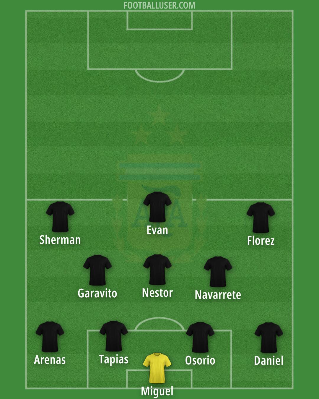 Argentina Formation 2026