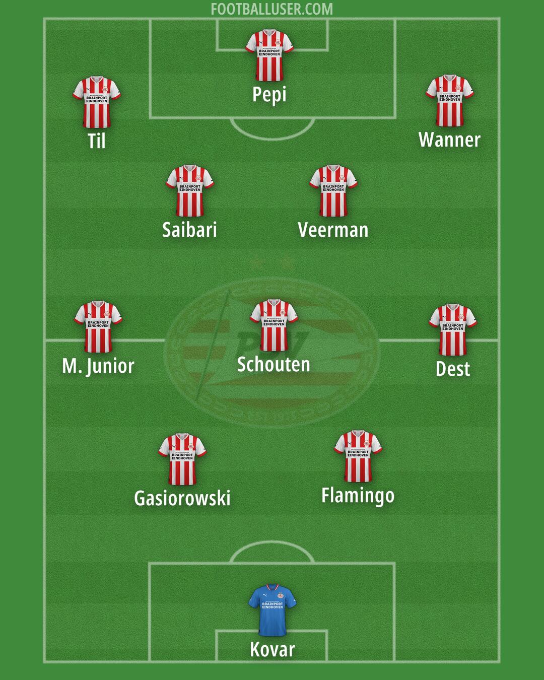 PSV Formation 2026
