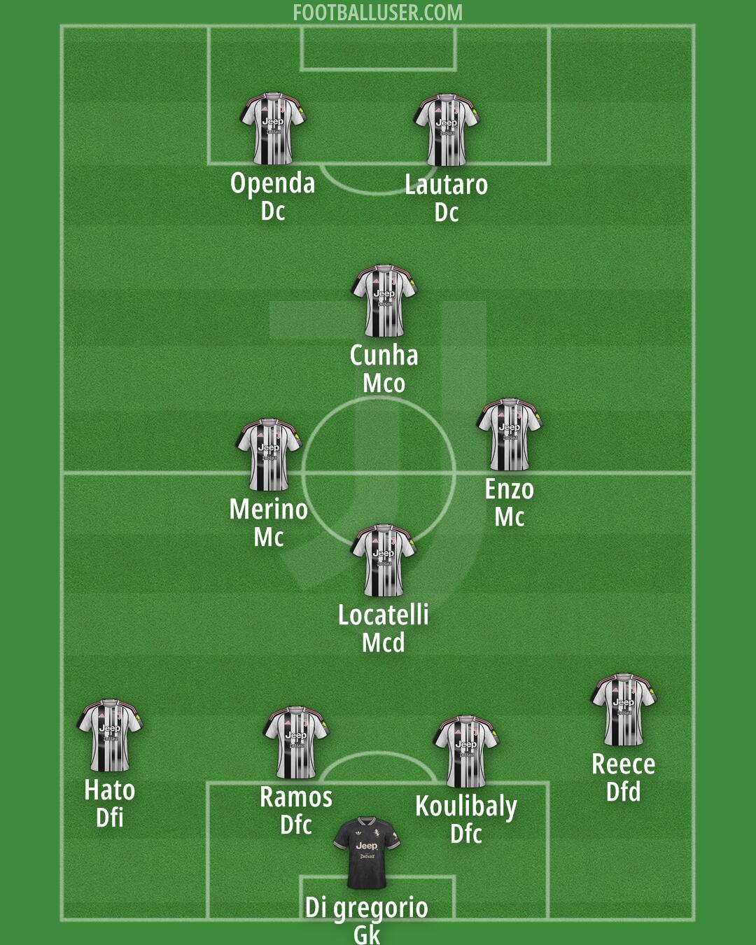 Juventus Formation 2026