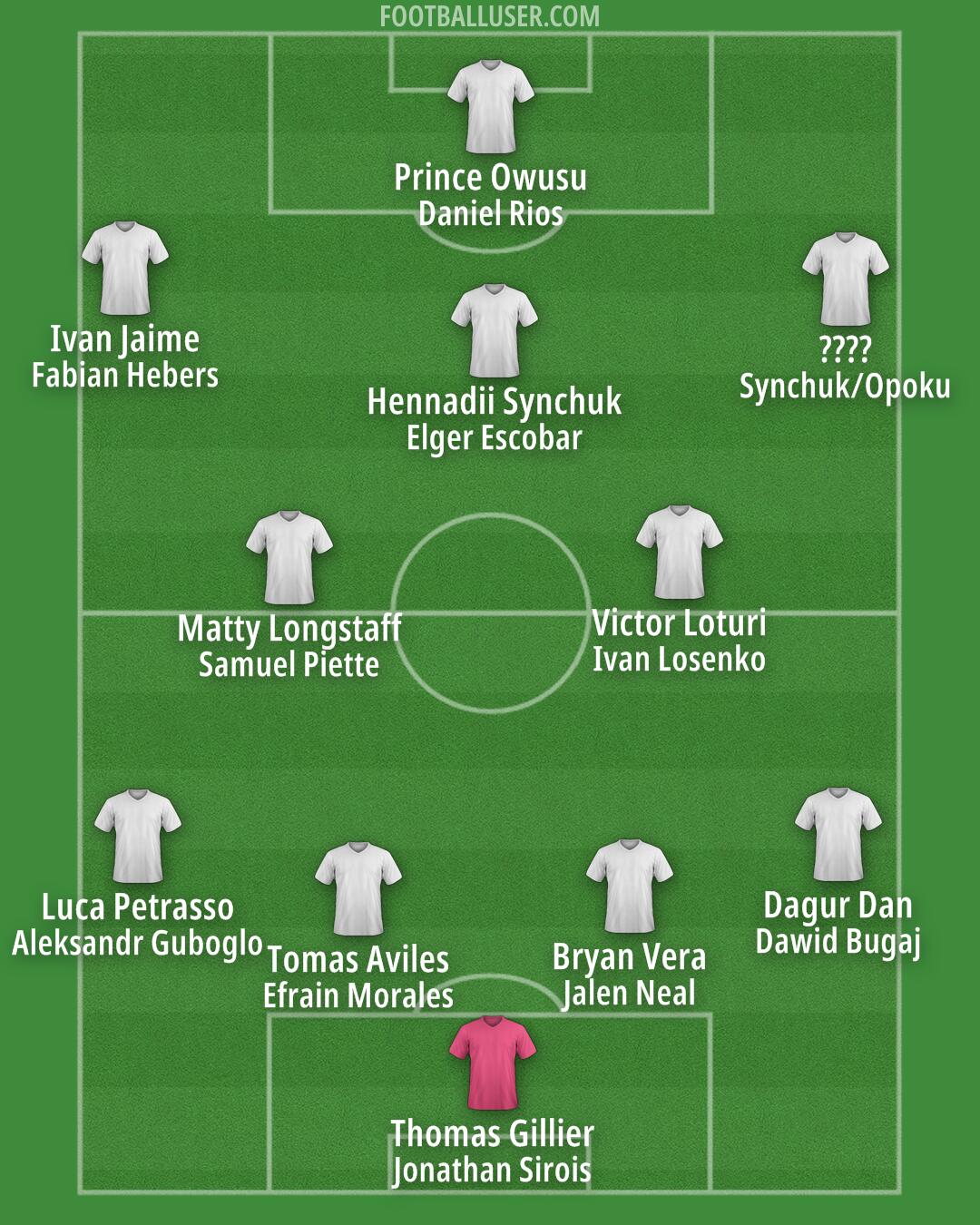 CF Montréal Formation 2026