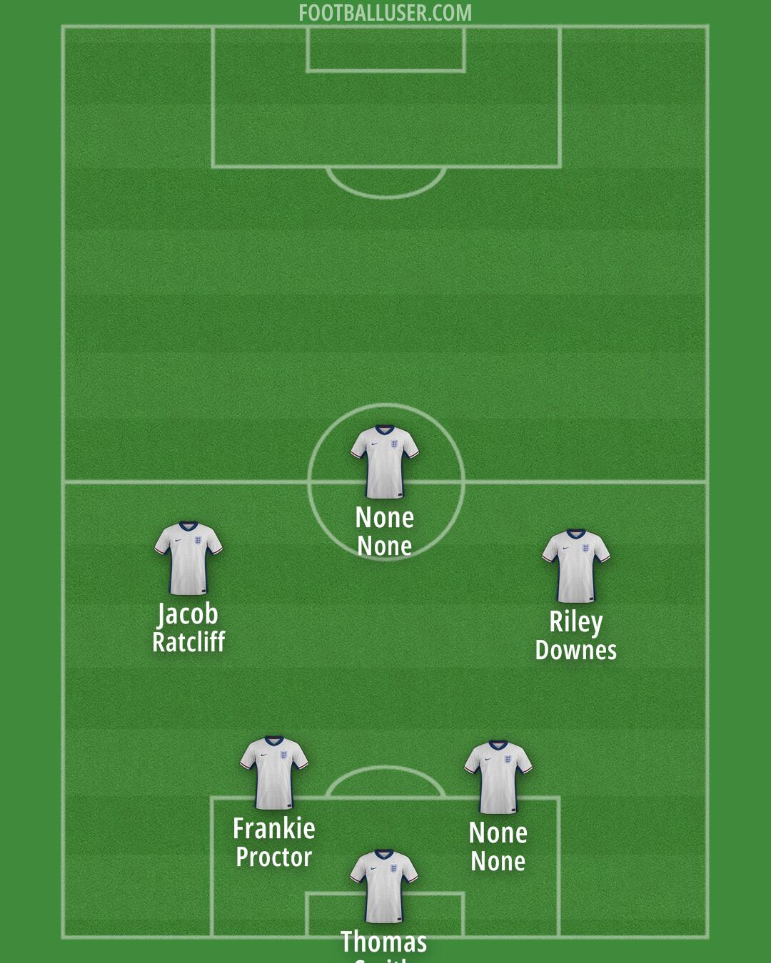 England Formation 2026