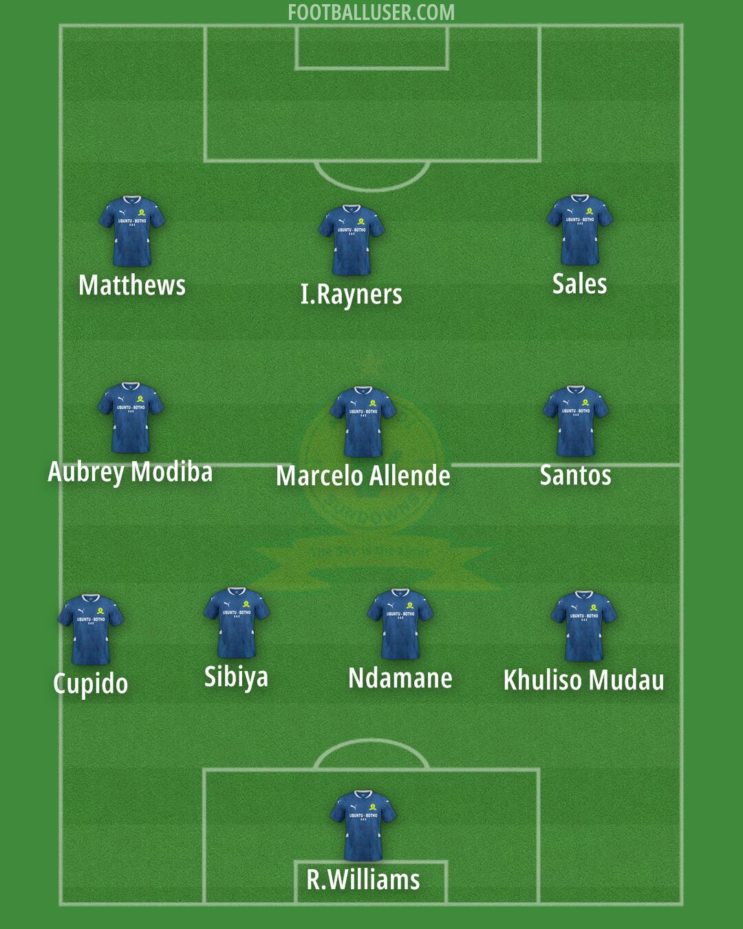 Sundowns Formation 2026