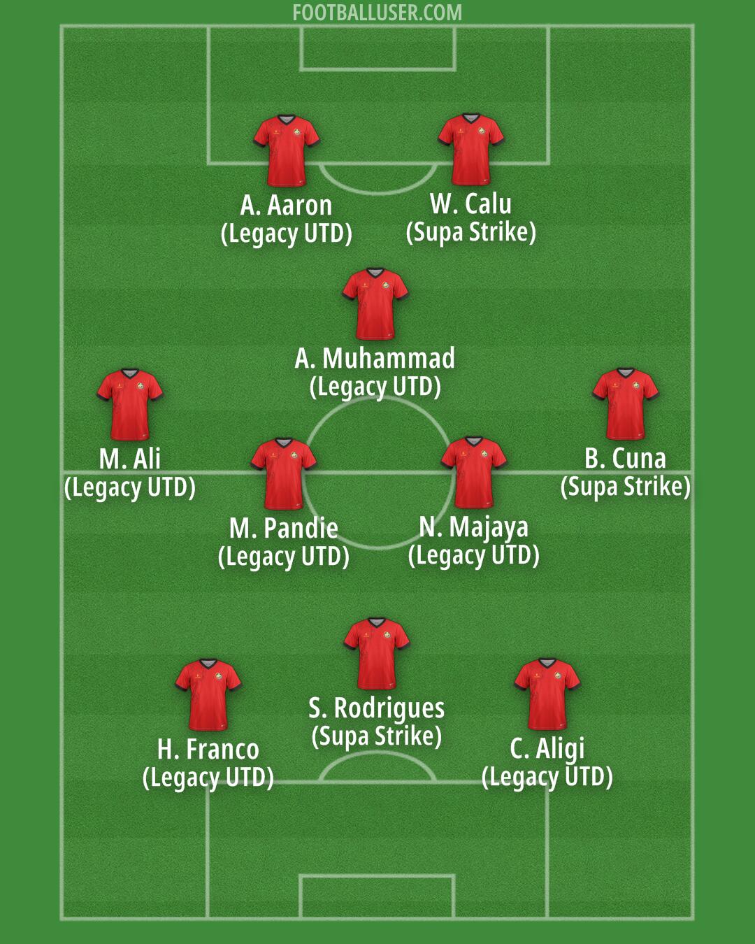 Mozambique Formation 2026