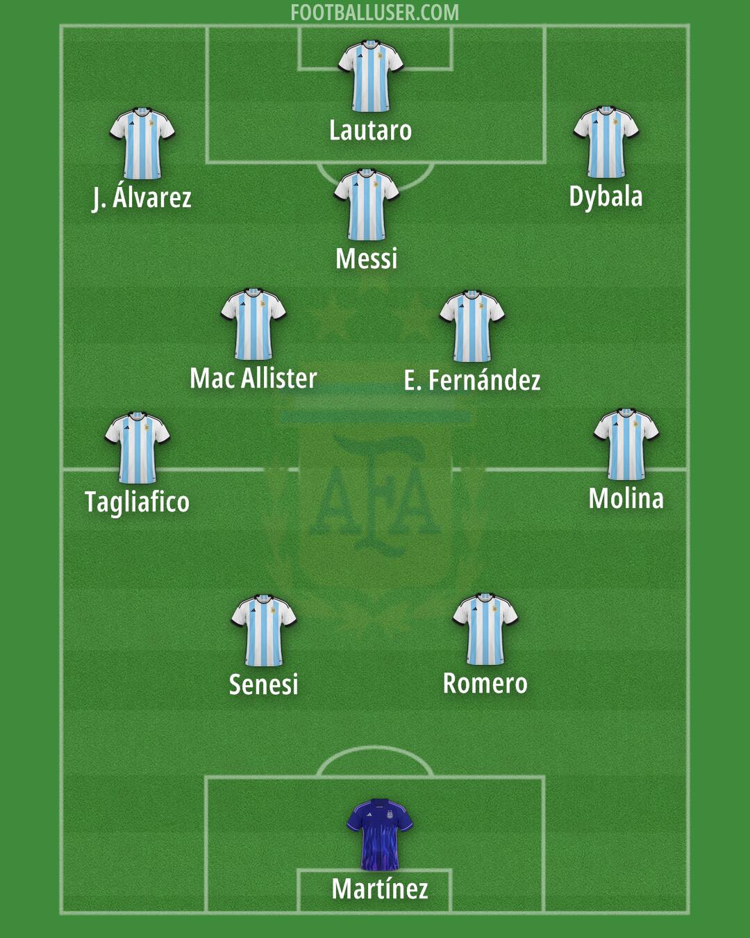 Argentina Formation 2026