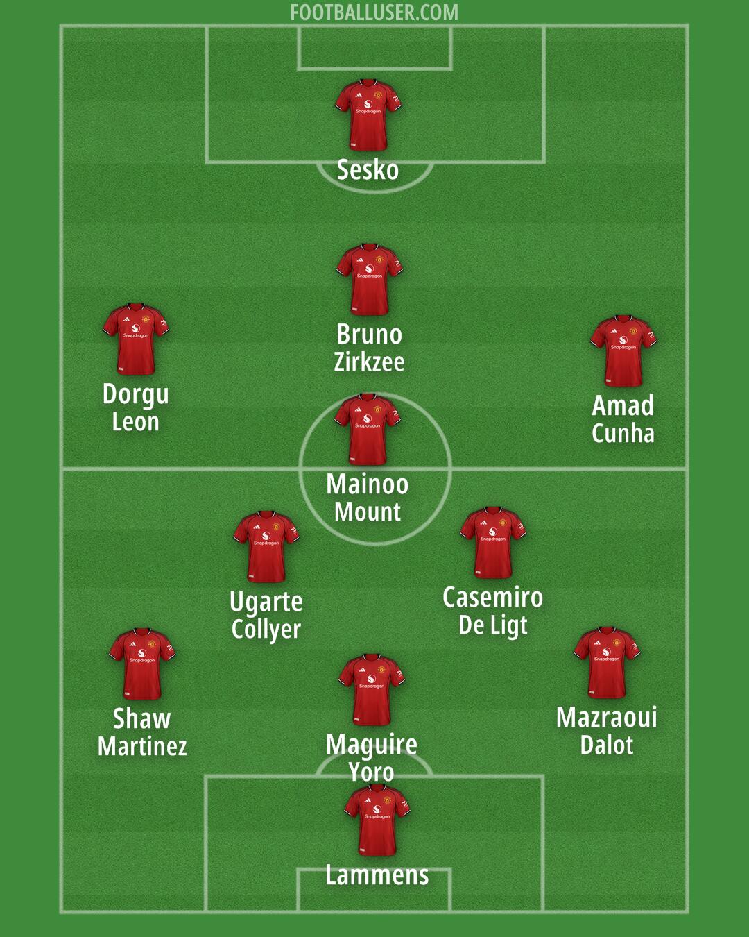 Man Utd Formation 2026