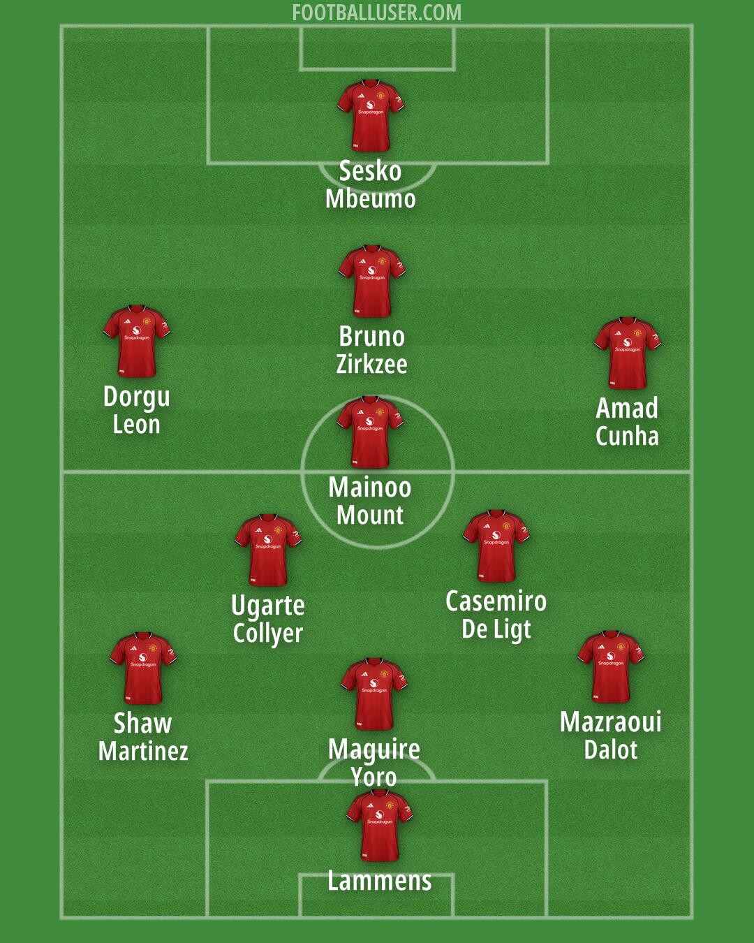Man Utd Formation 2026