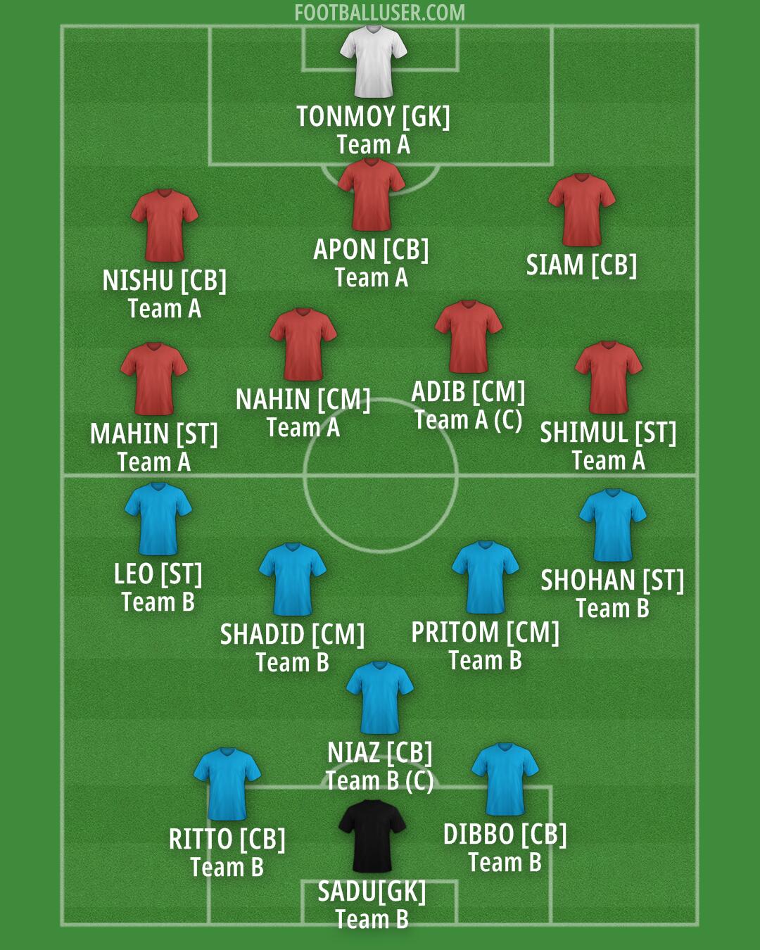 Custom Team Formation 2026