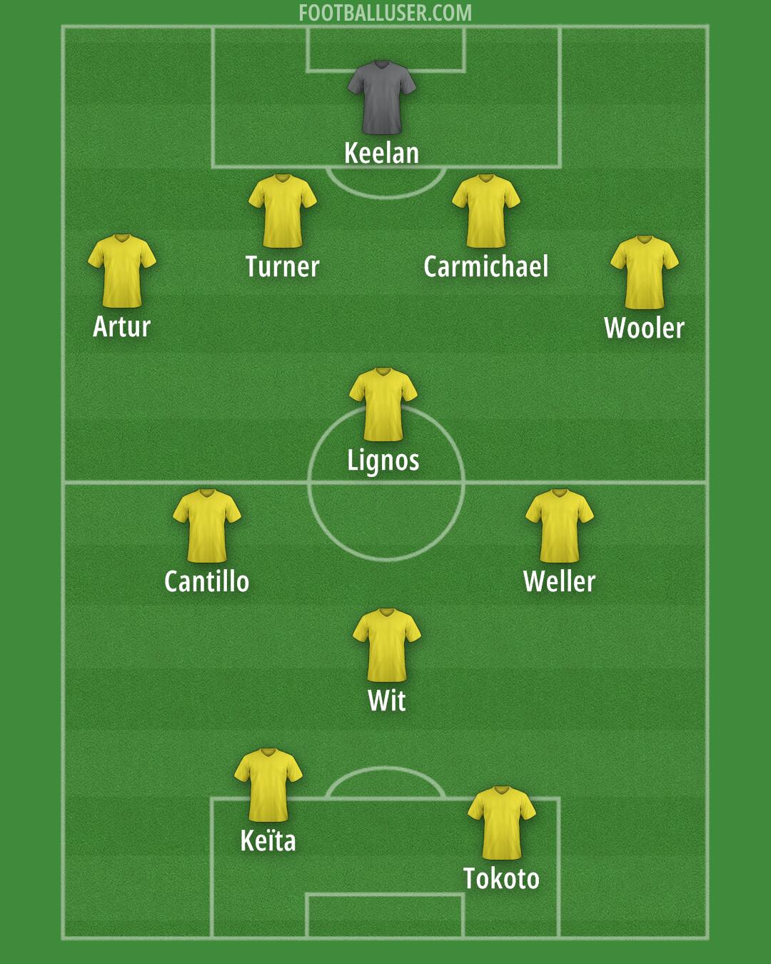 Custom Team Formation 2026