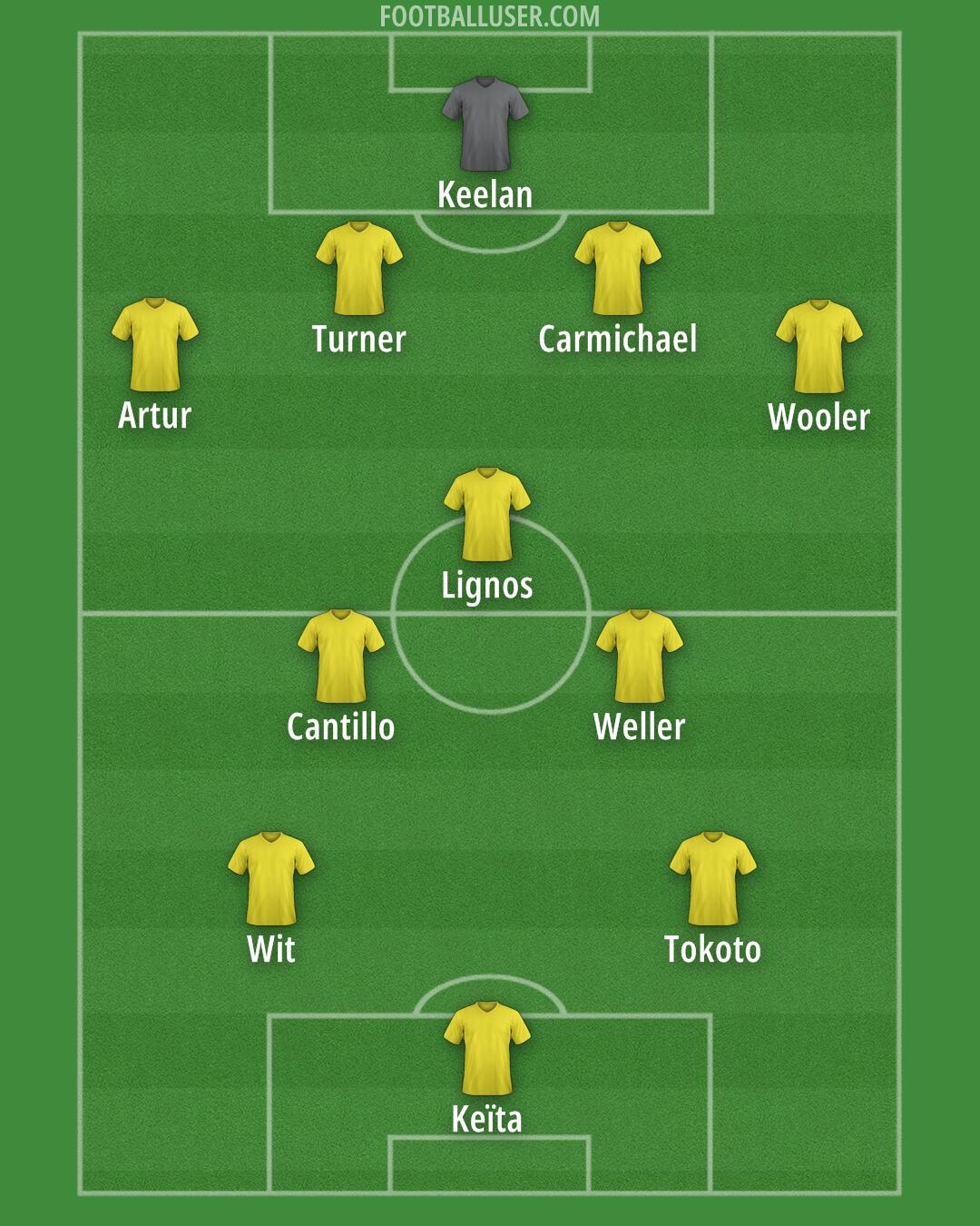 Custom Team Formation 2026