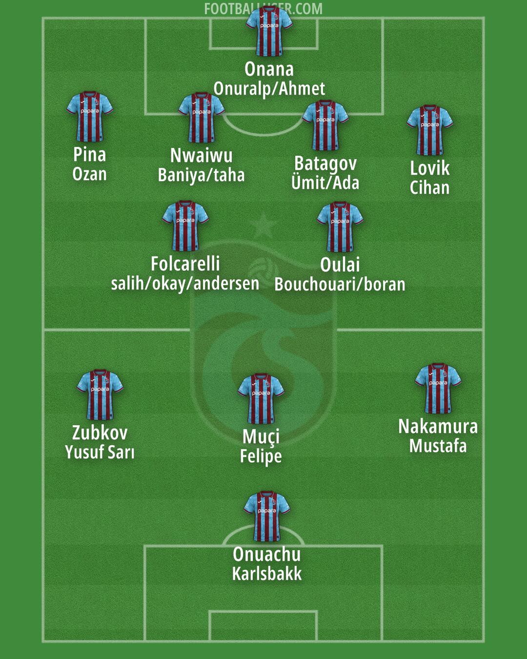 Trabzonspor Formation 2026