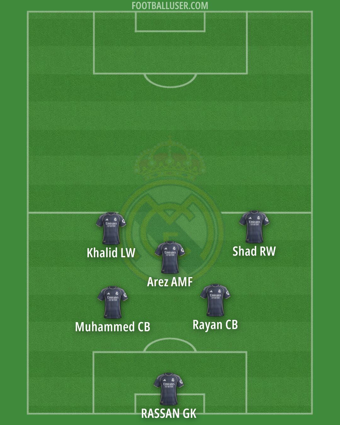 Real Madrid Formation 2026