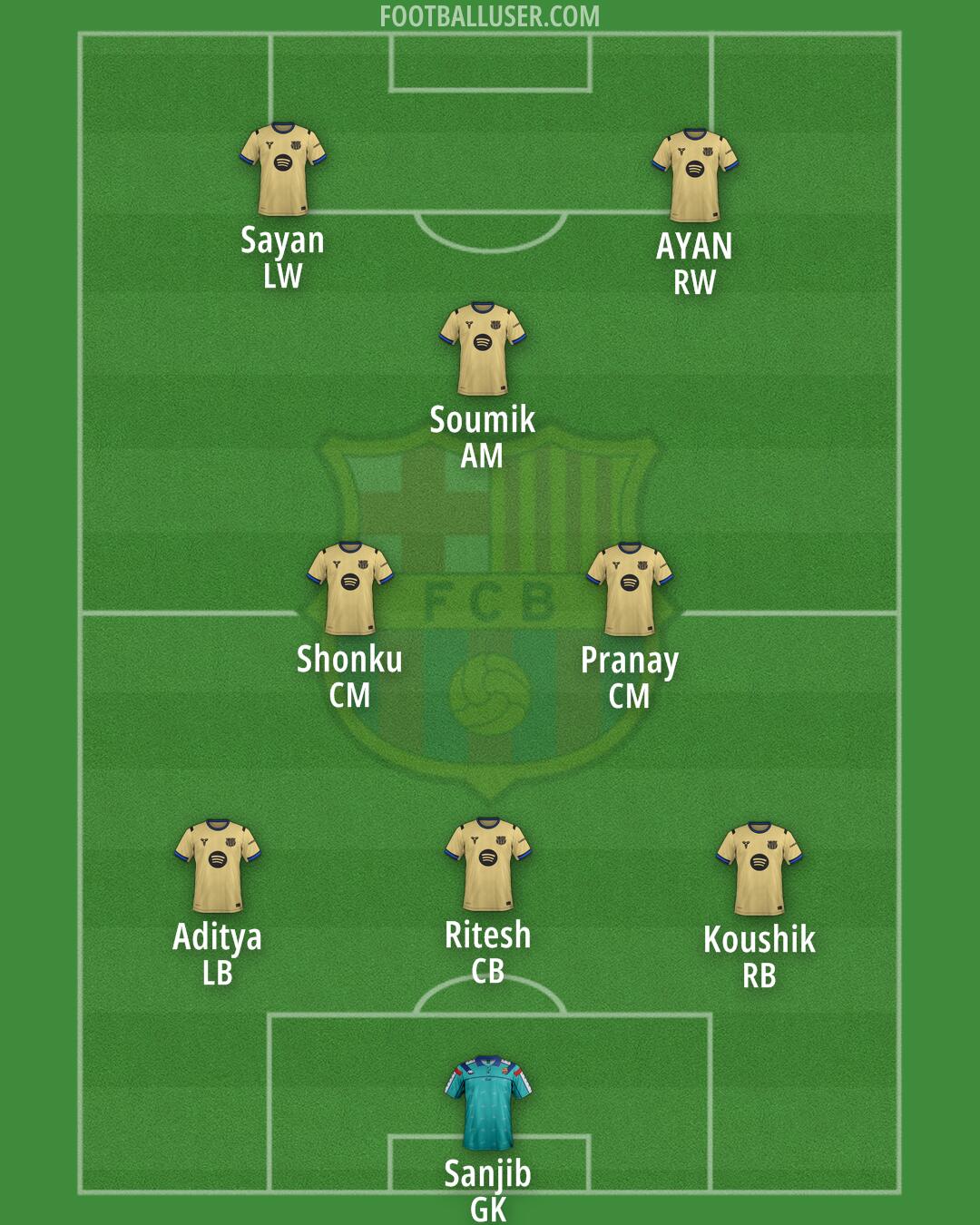 Barcelona Formation 2026