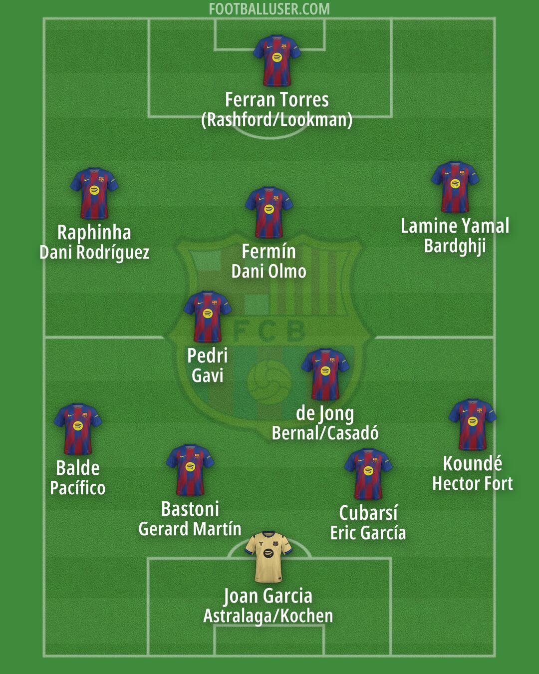 Barcelona Formation 2026