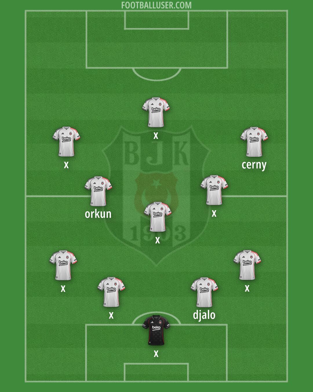 Besiktas Formation 2026