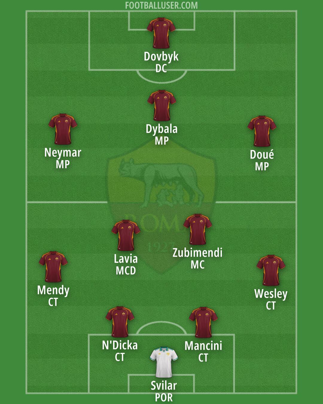 Roma Formation 2026
