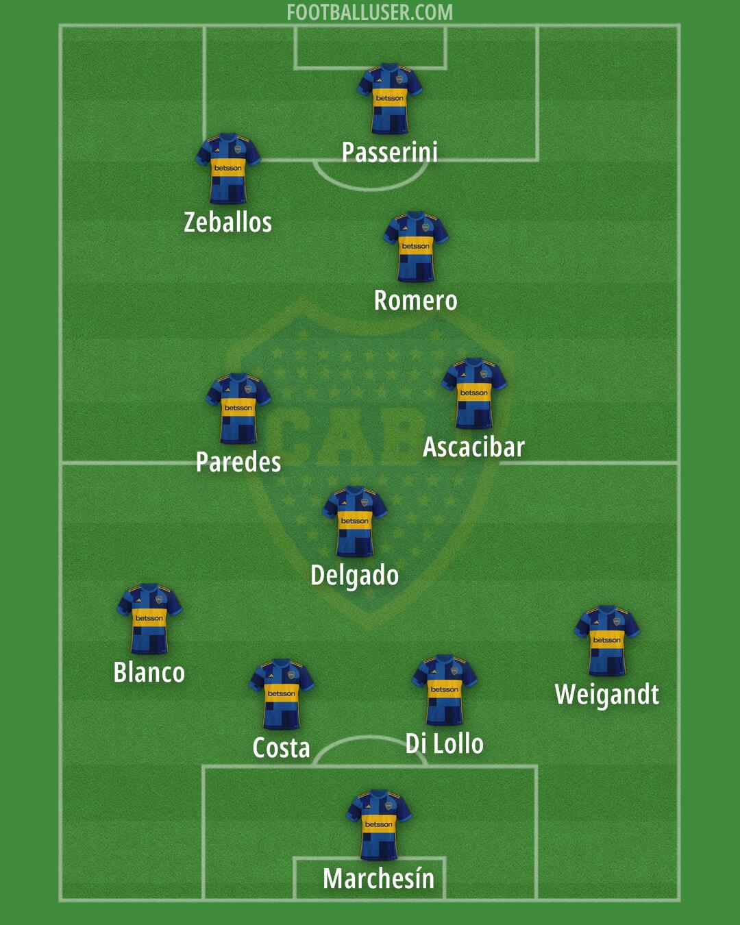 Boca Formation 2026