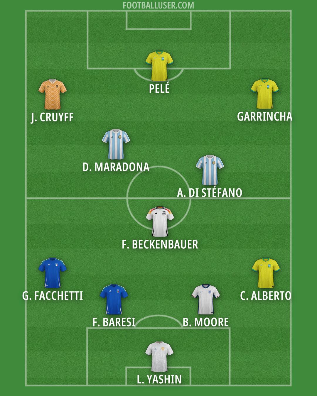 Custom Team Formation 2026