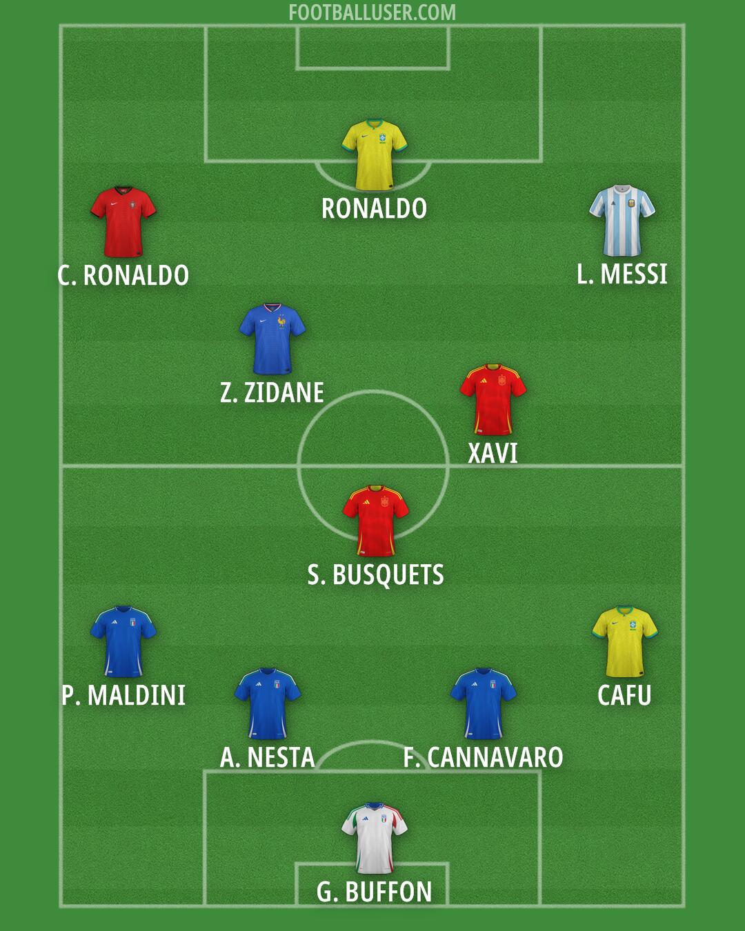 Custom Team Formation 2026