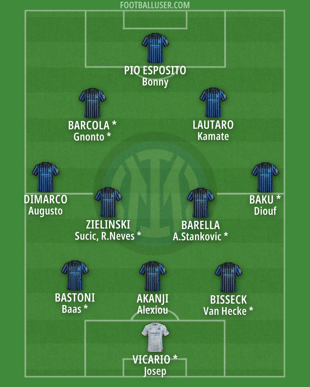 Inter Formation 2026