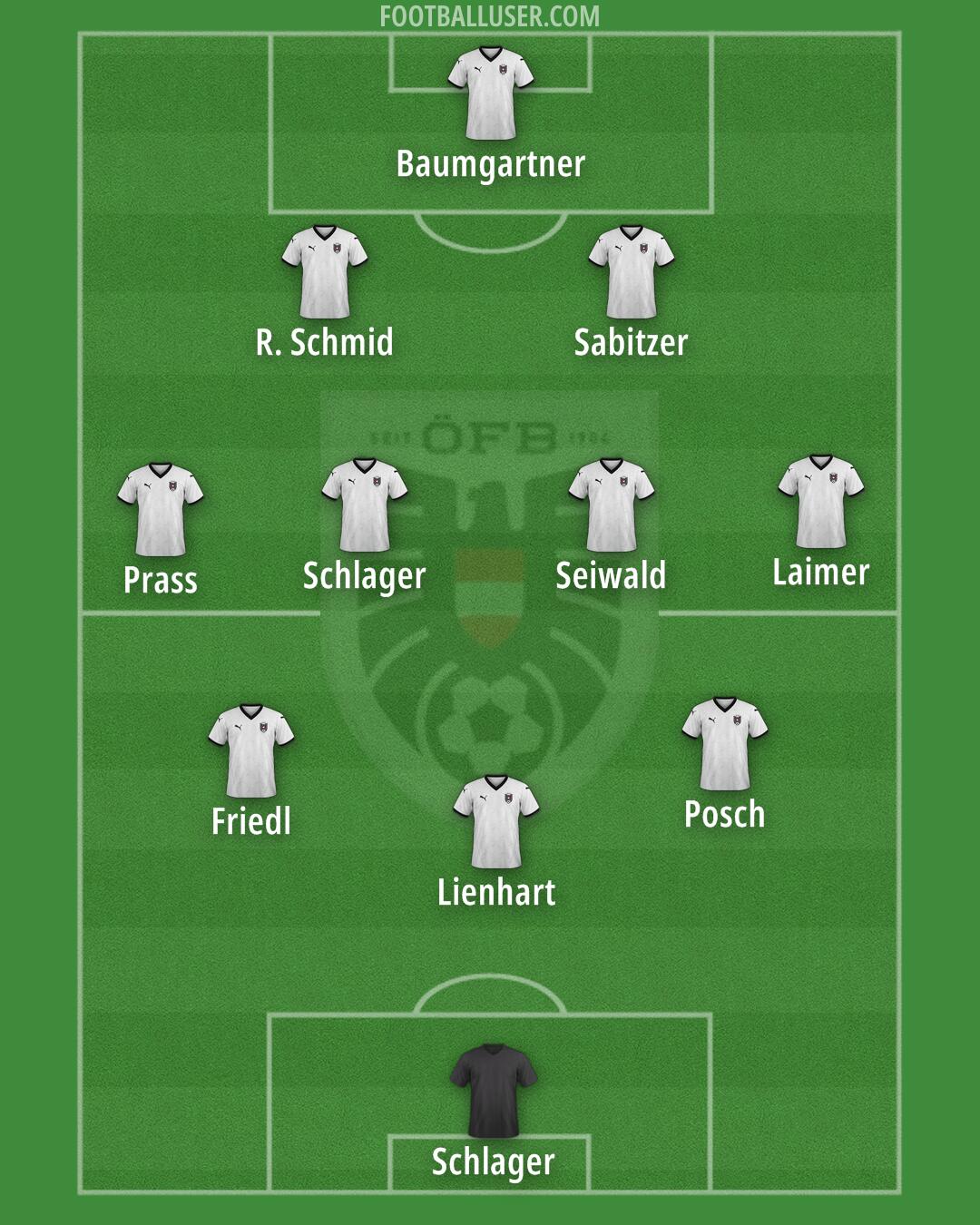 Austria Formation 2026
