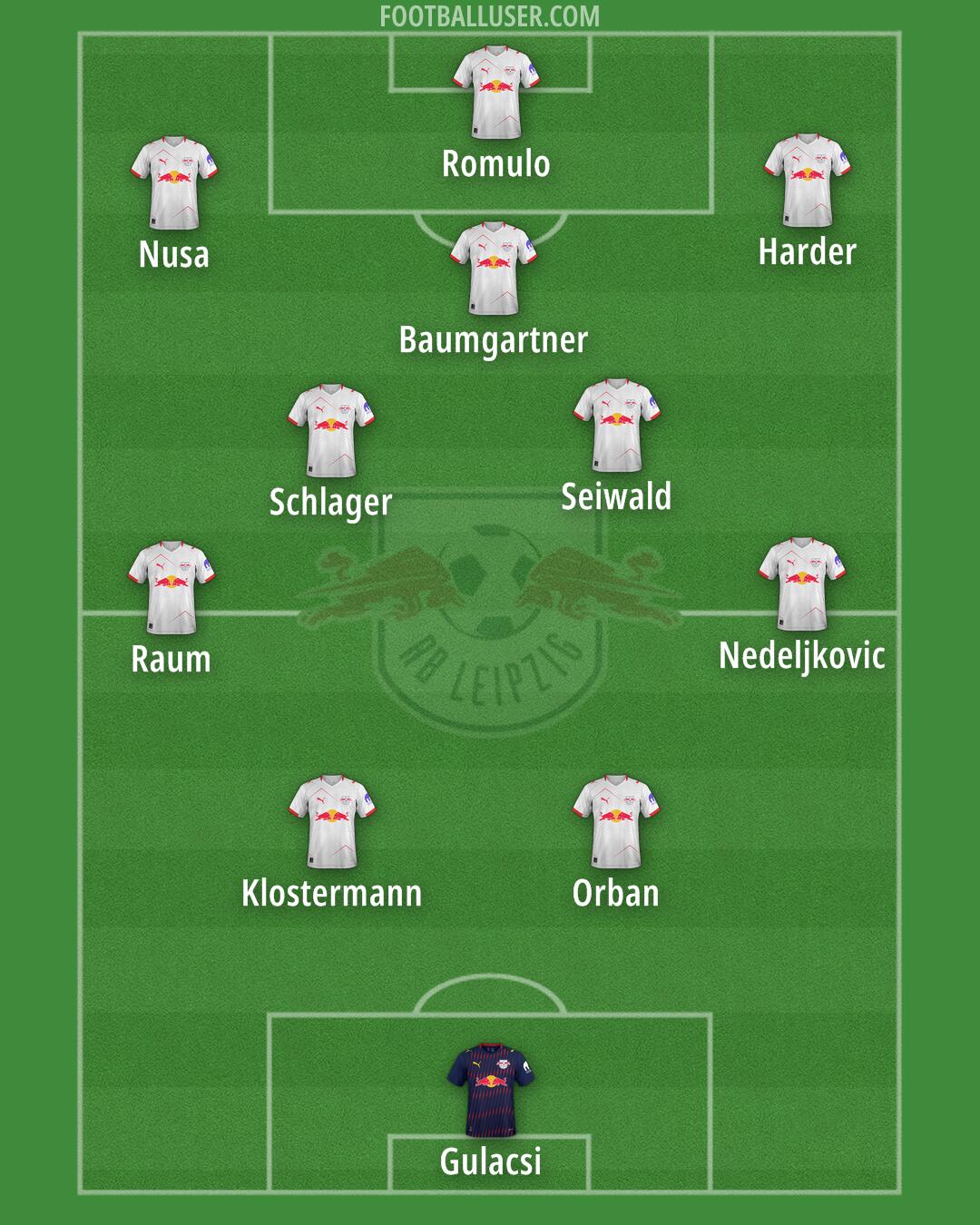RB Leipzig Formation 2026