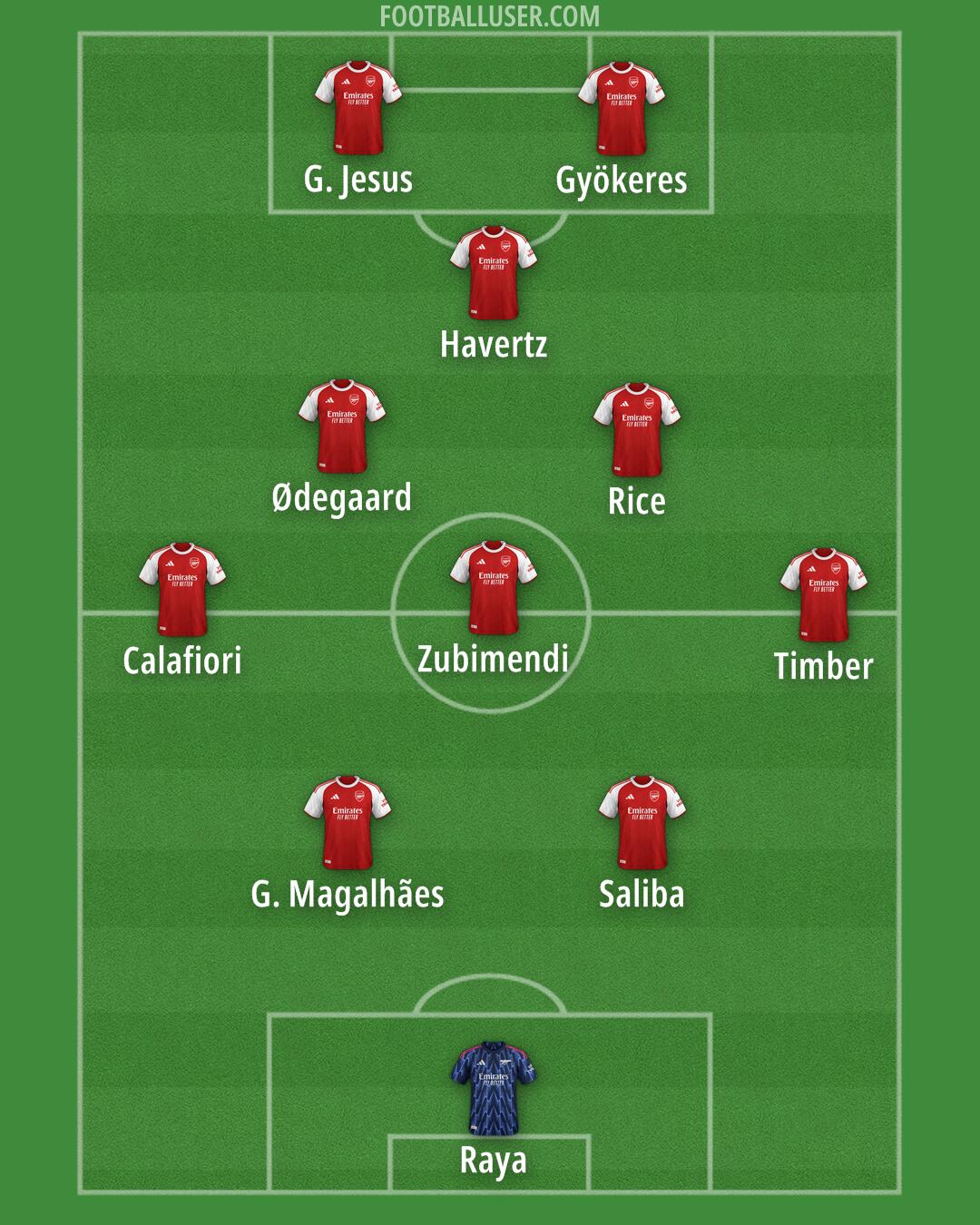 Arsenal Formation 2026
