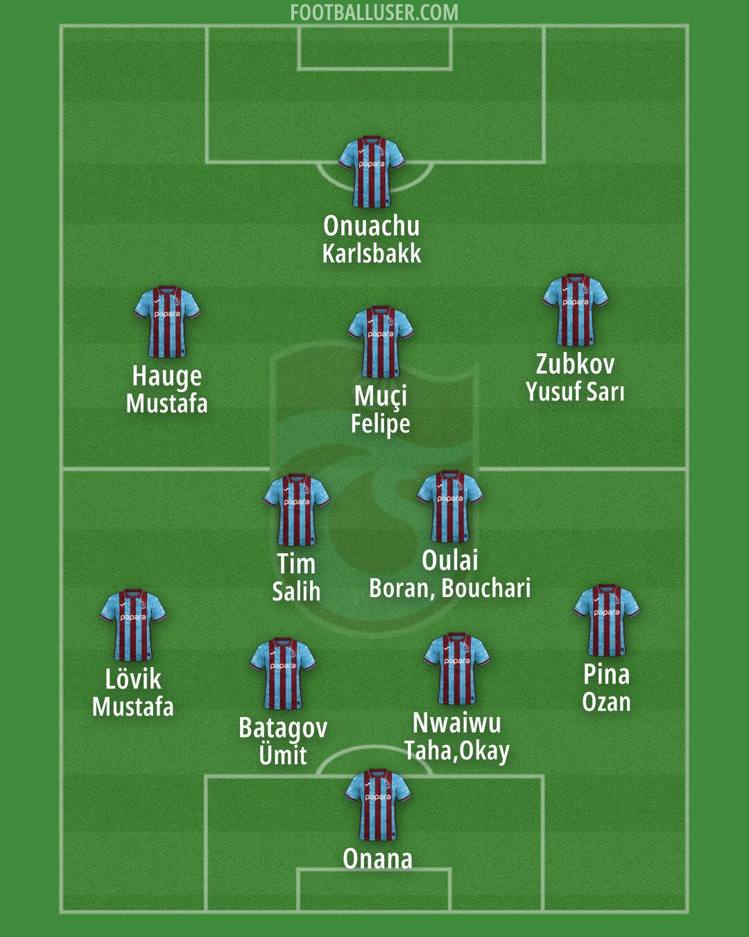 Trabzonspor Formation 2026