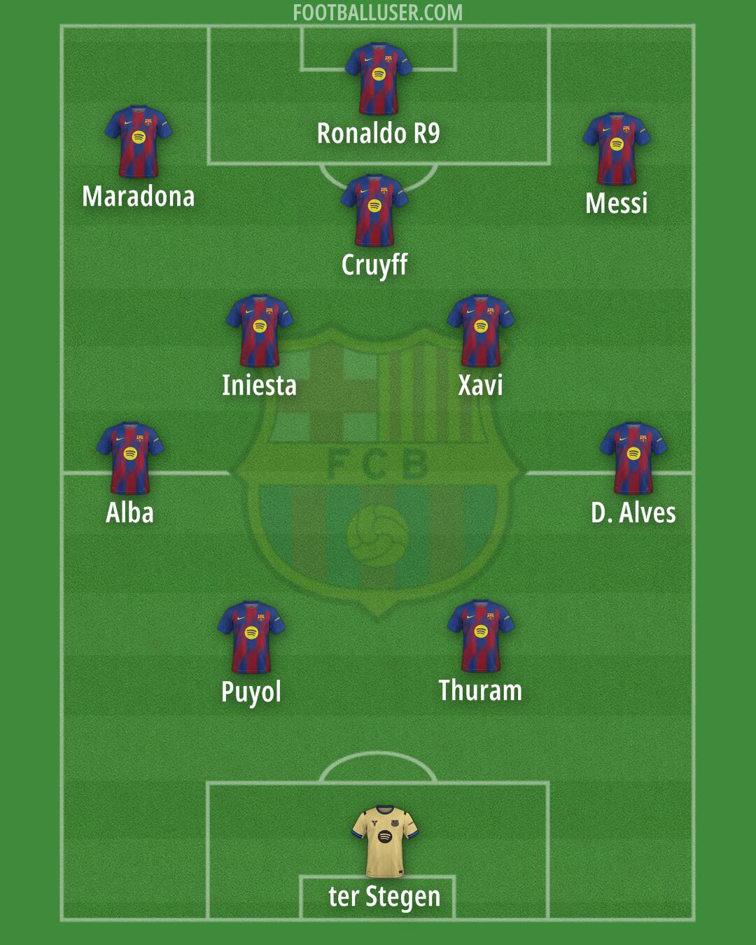 Barcelona Formation 2026