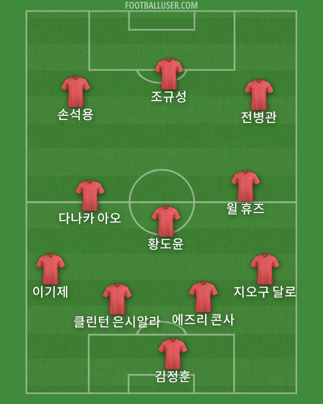 Custom Team Formation 2026