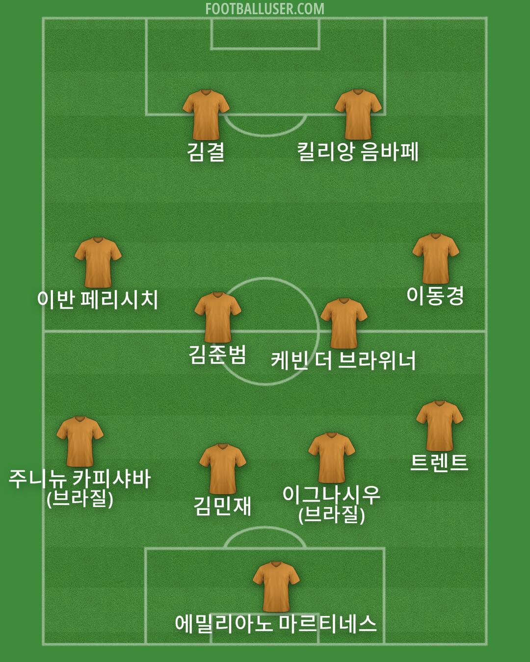 Custom Team Formation 2026