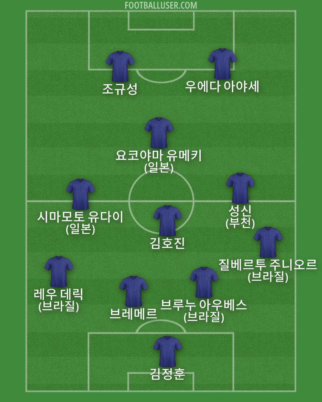 Custom Team Formation 2026