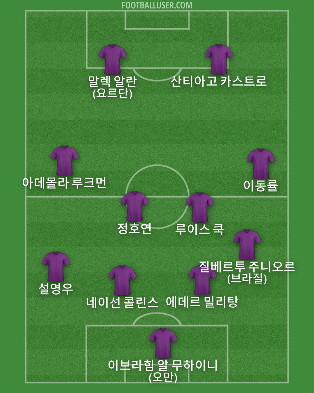 Custom Team Formation 2026