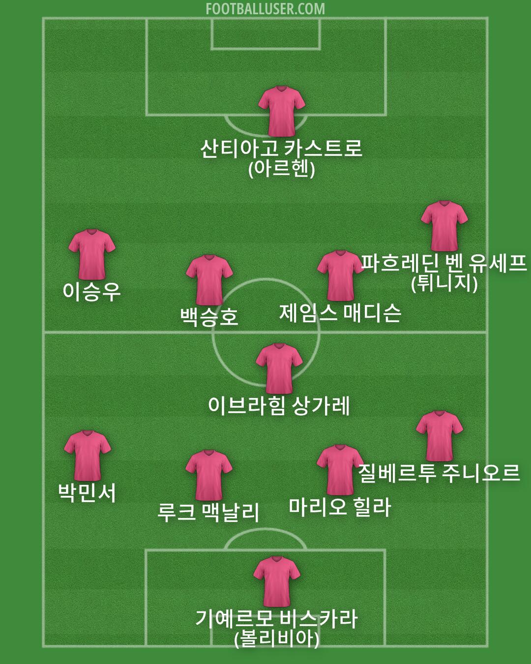 Custom Team Formation 2026